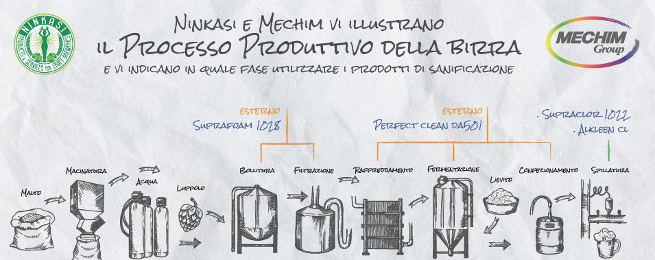 processo-produttivo-birra-cover