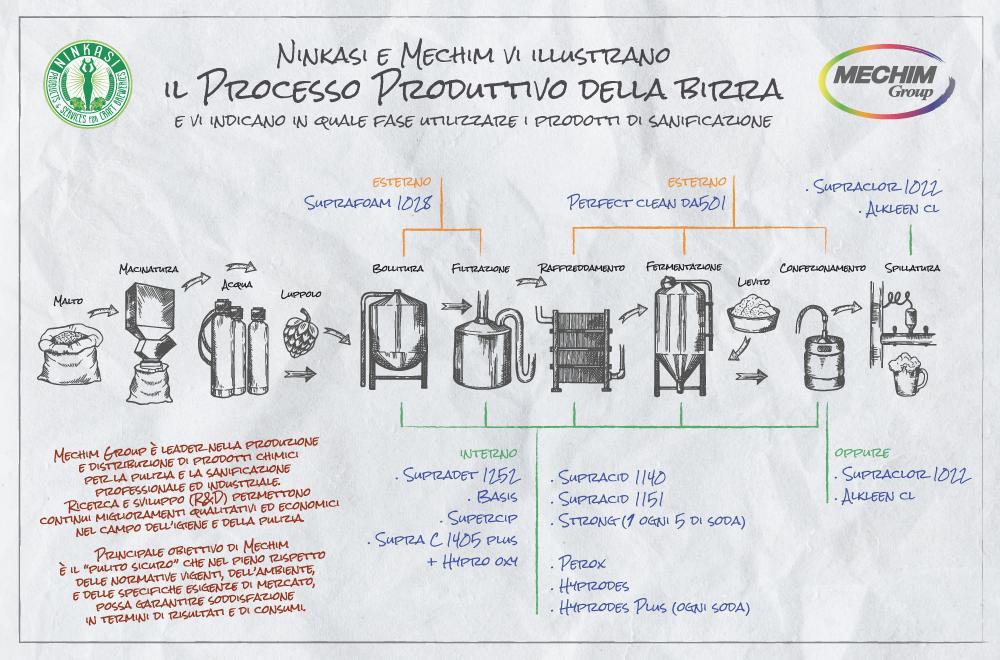 processo-produttivo-birra-foglio