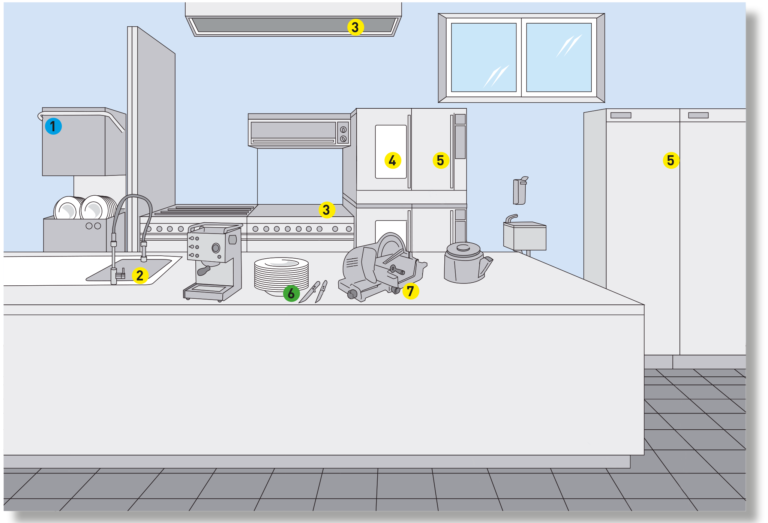 mechim cucine e lavastoviglie schema